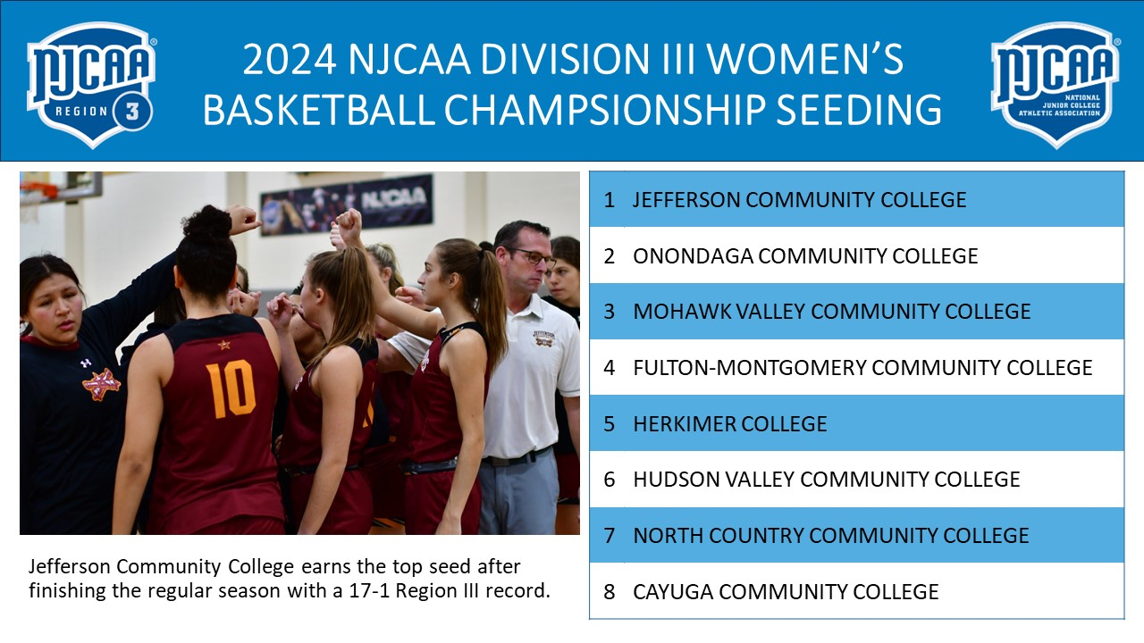 Women's Basketball the No. 4 Seed in Region III Tournament