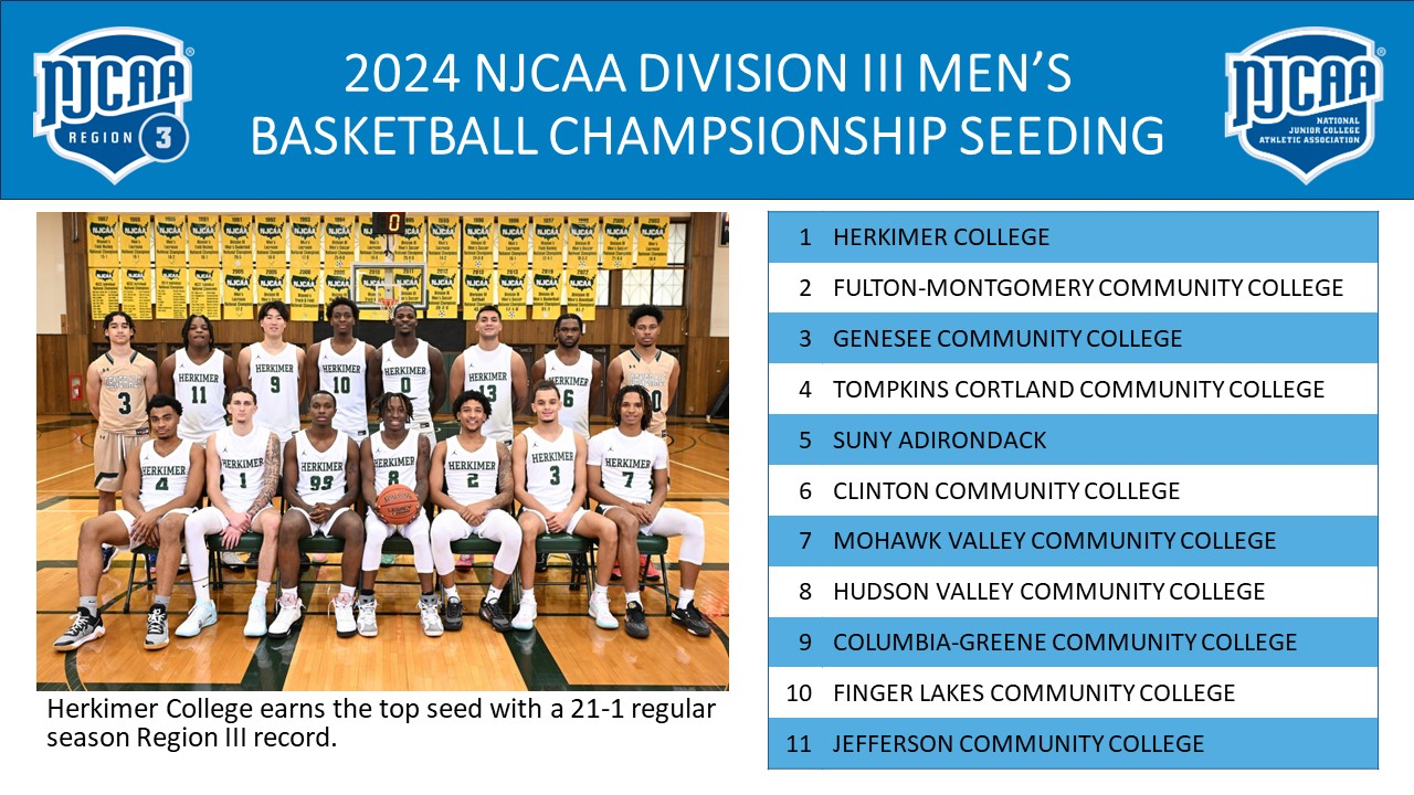 Men's Basketball the No. 1 Seed in Region III Tournament